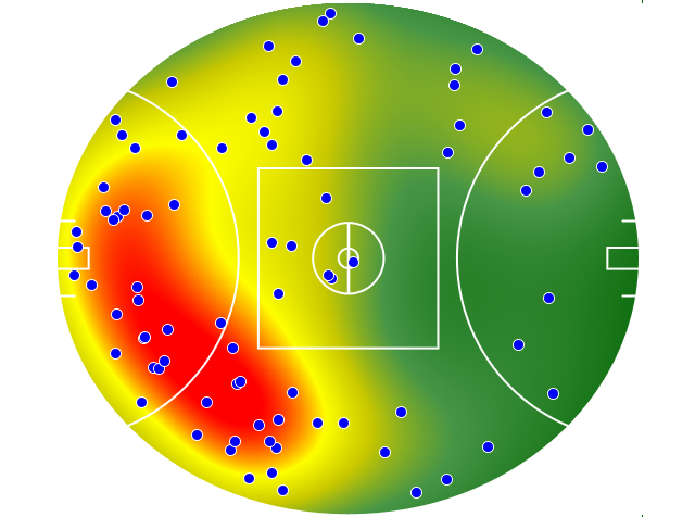 GWS Giants heatmap