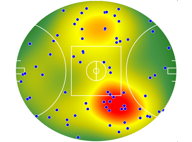 Port Adelaide heatmap