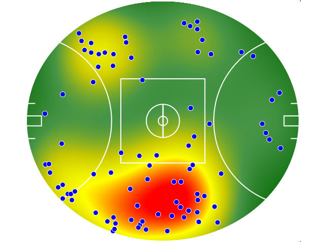 GWS Giants heatmap