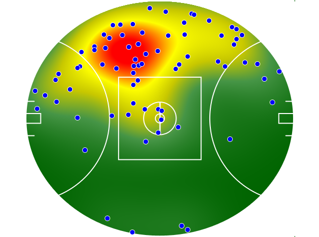 Port Adelaide heatmap