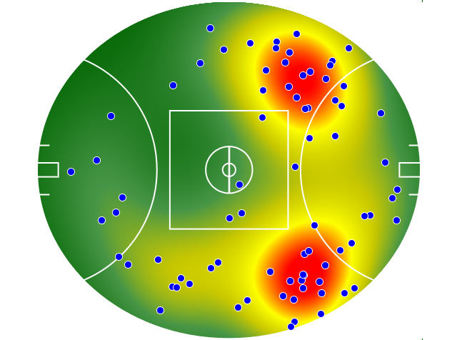 West Coast Eagles heatmap