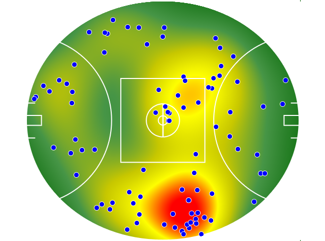 West Coast Eagles heatmap