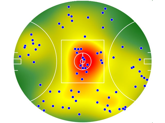 West Coast Eagles heatmap