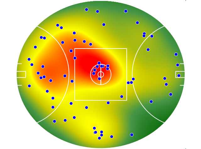 West Coast Eagles heatmap