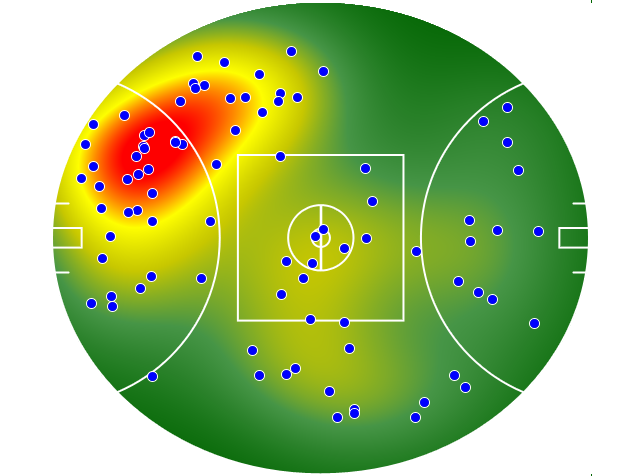 St Kilda heatmap