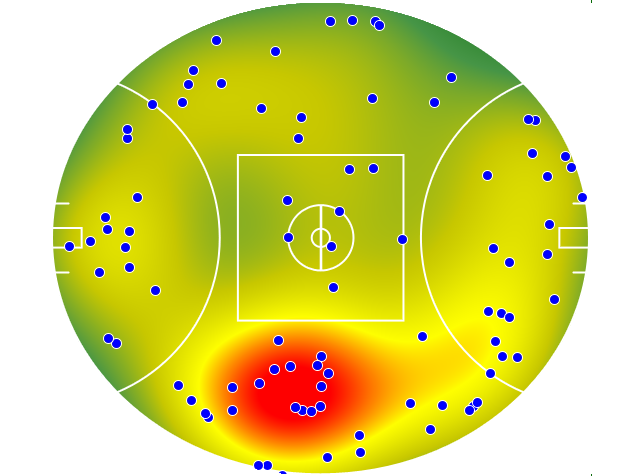 Western Bulldogs heatmap