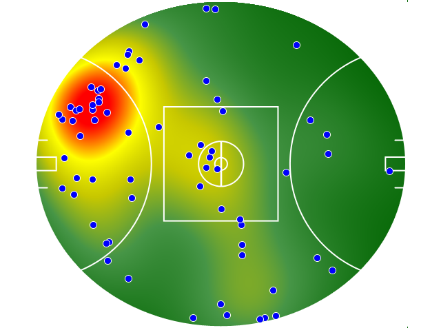 St Kilda heatmap