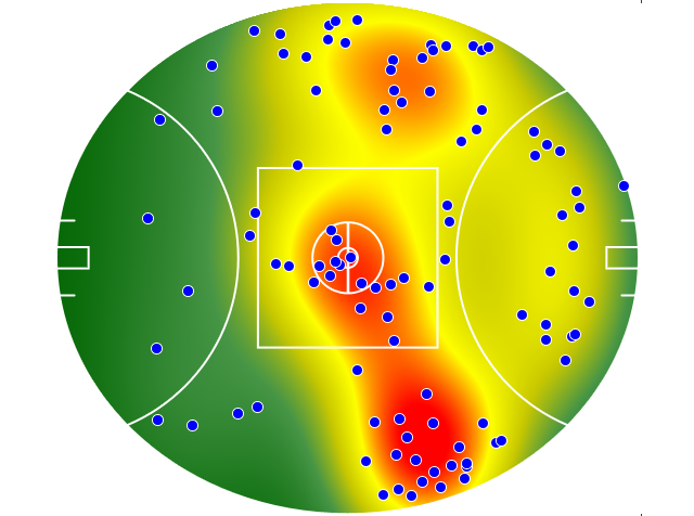 Western Bulldogs heatmap