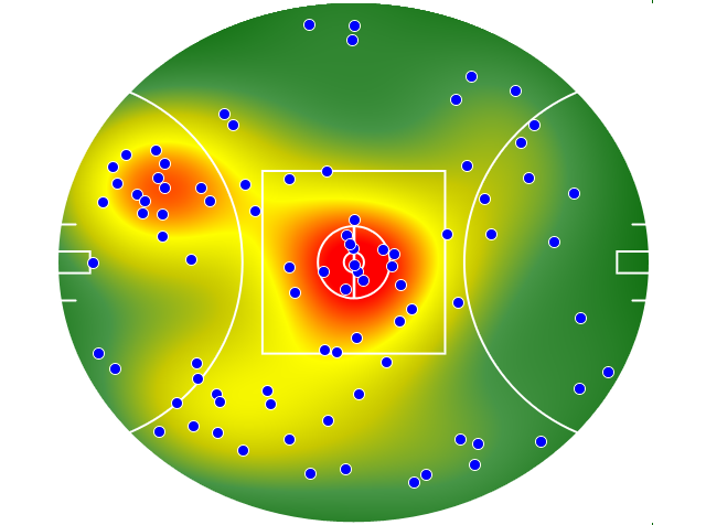 St Kilda heatmap