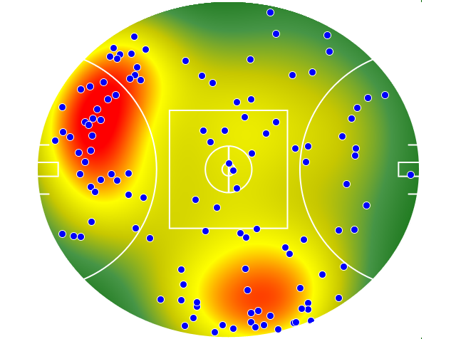Western Bulldogs heatmap