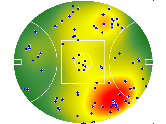 Adelaide Crows heatmap