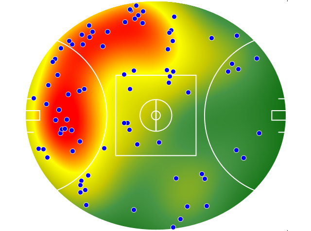 Hawthorn heatmap