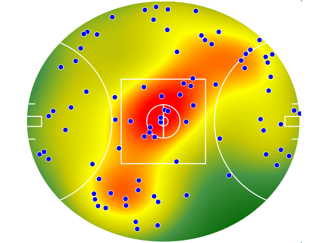 Adelaide Crows heatmap