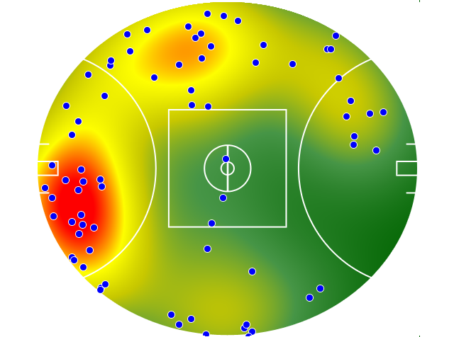 Hawthorn heatmap