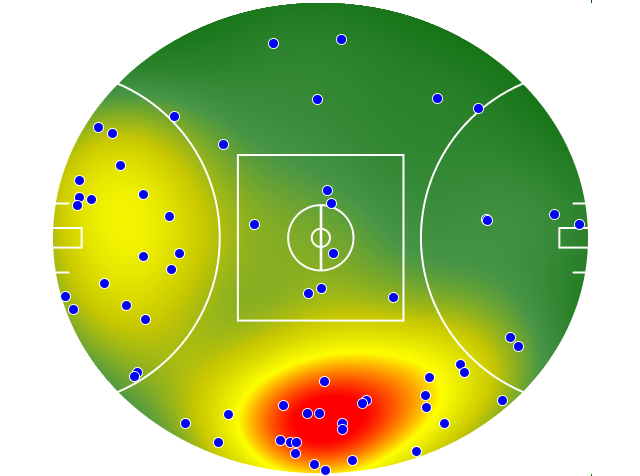 Adelaide Crows heatmap