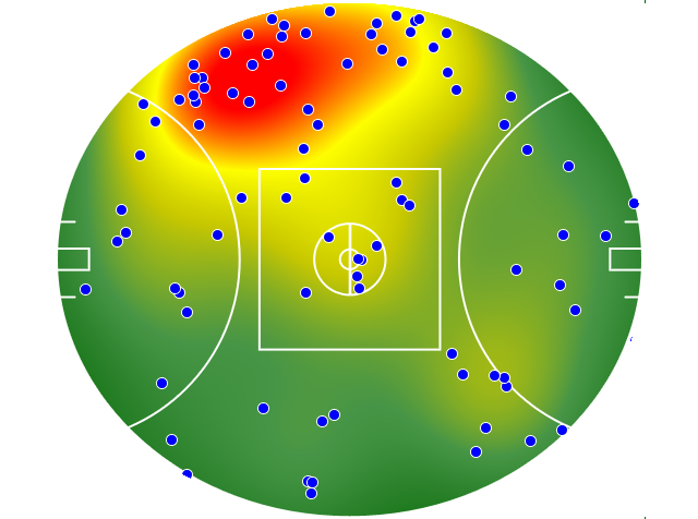 Hawthorn heatmap