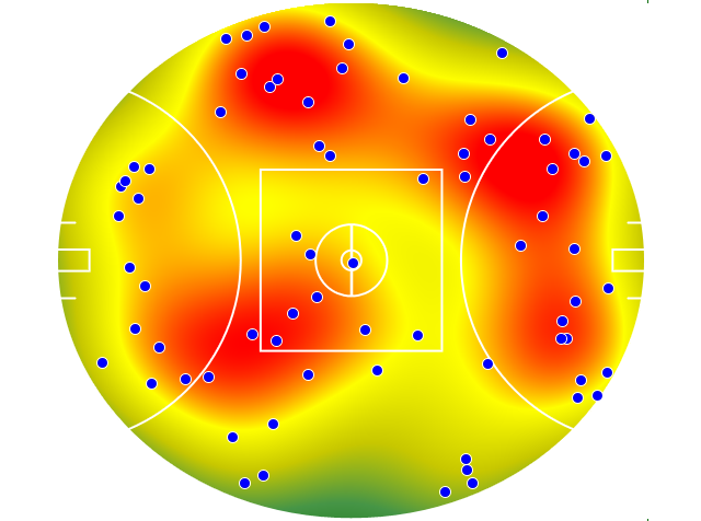 Adelaide Crows heatmap