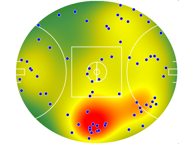 Hawthorn heatmap