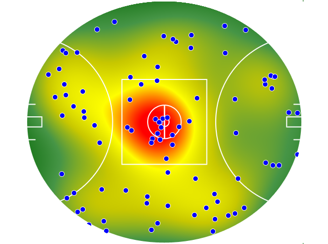 Brisbane Lions heatmap