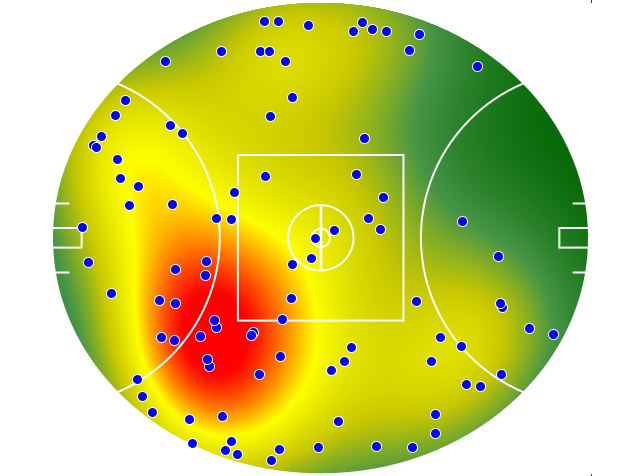 GWS Giants heatmap