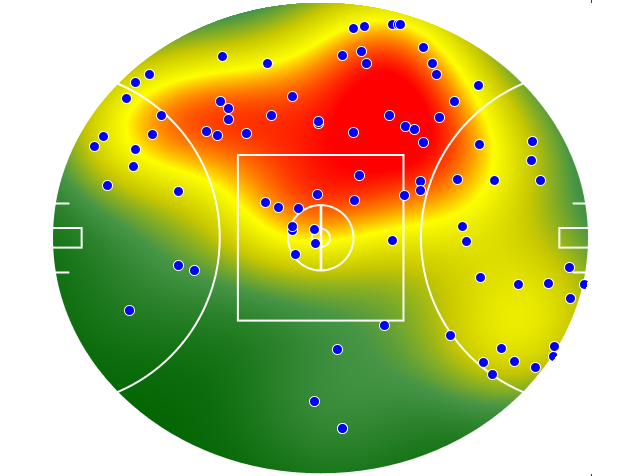 Brisbane Lions heatmap