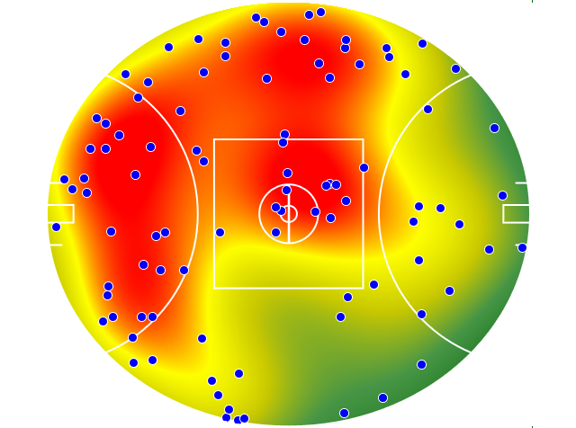 GWS Giants heatmap