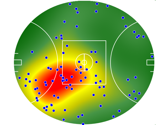 Brisbane Lions heatmap