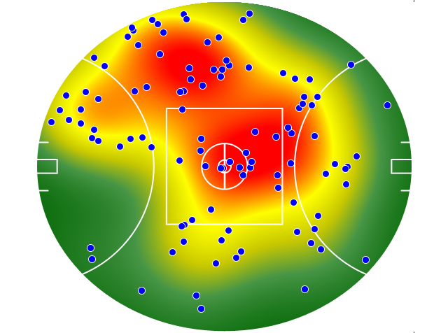 Essendon heatmap