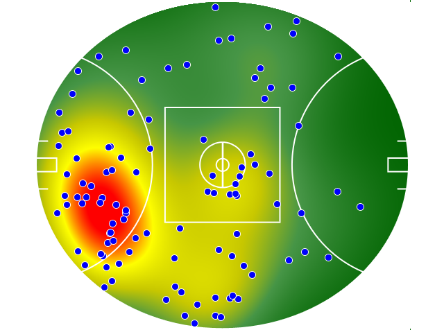 Essendon heatmap