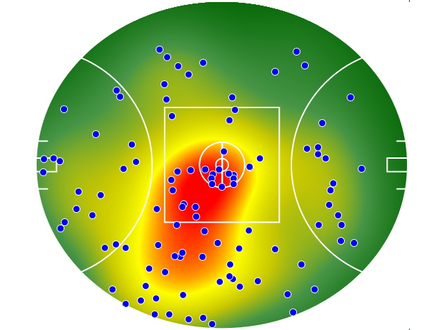 Essendon heatmap