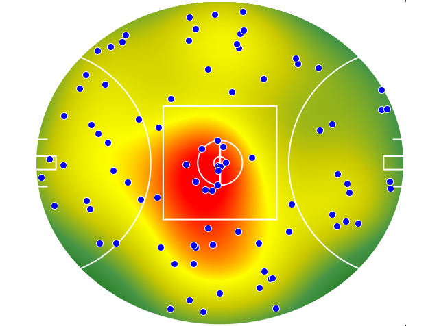 Geelong Cats heatmap