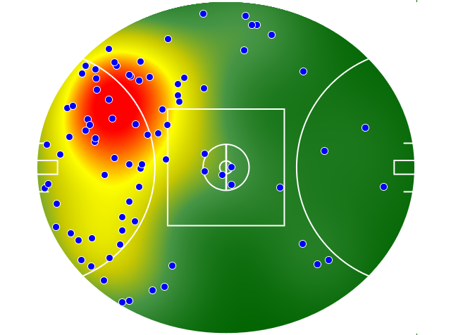 Essendon heatmap