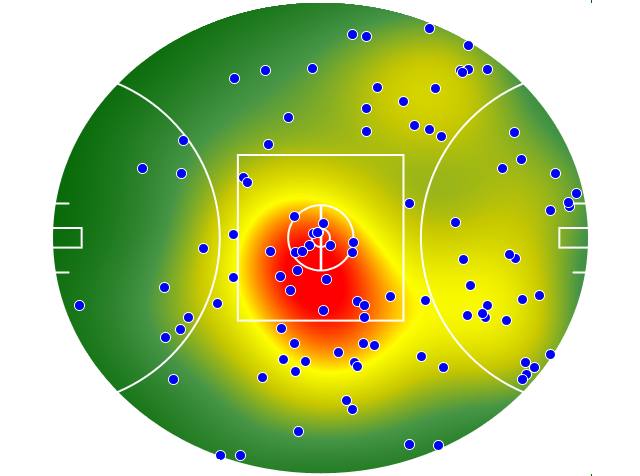 Geelong Cats heatmap