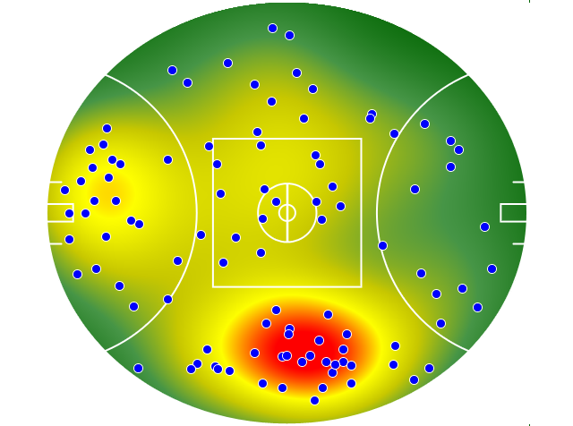 Port Adelaide heatmap