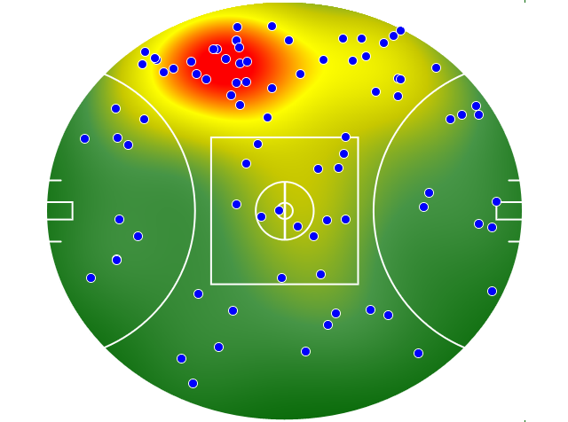 Melbourne heatmap