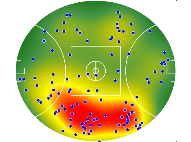 Port Adelaide heatmap
