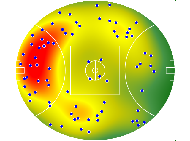 Melbourne heatmap