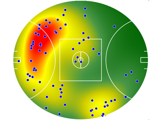 Port Adelaide heatmap