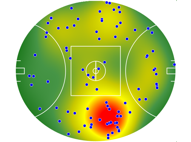 Melbourne heatmap