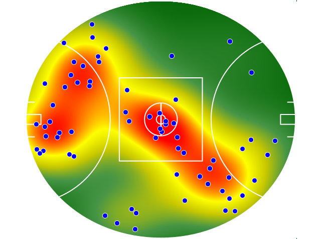 West Coast Eagles heatmap