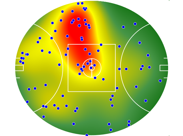 West Coast Eagles heatmap
