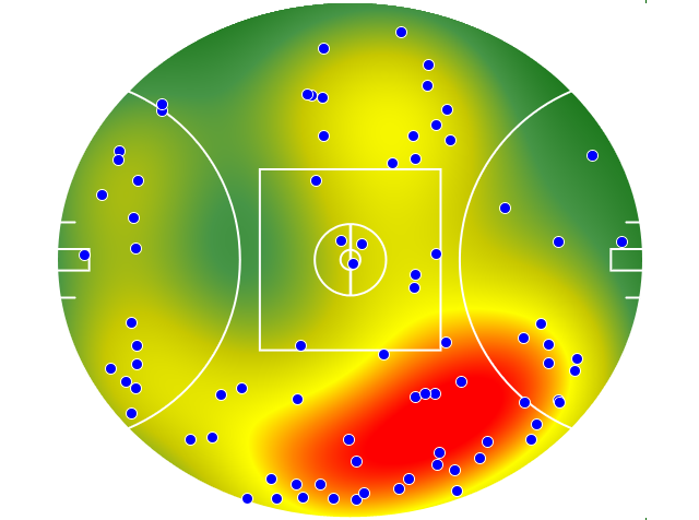 West Coast Eagles heatmap