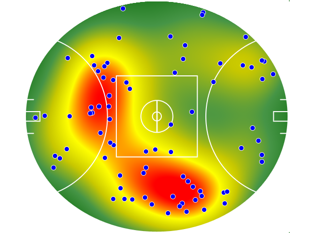 West Coast Eagles heatmap