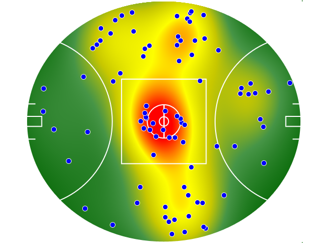 Brisbane Lions heatmap