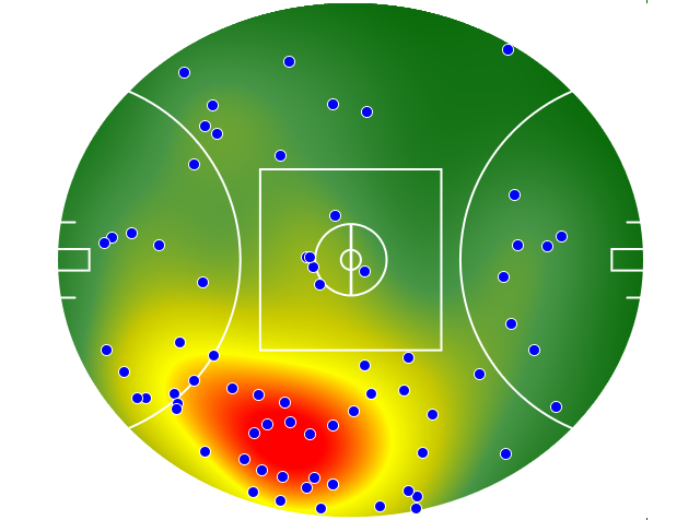 Geelong Cats heatmap