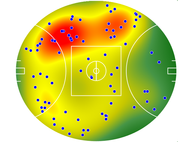 Brisbane Lions heatmap