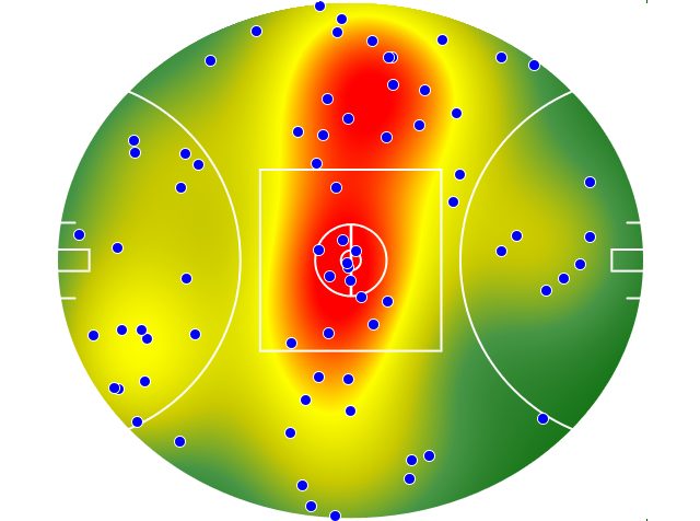 Geelong Cats heatmap