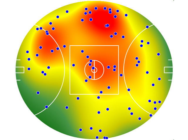 Geelong Cats heatmap