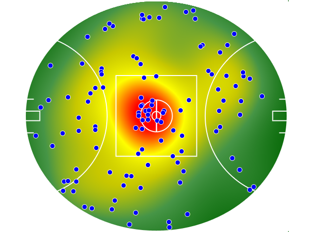 Brisbane Lions heatmap