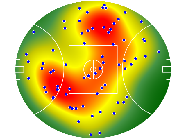 Geelong Cats heatmap